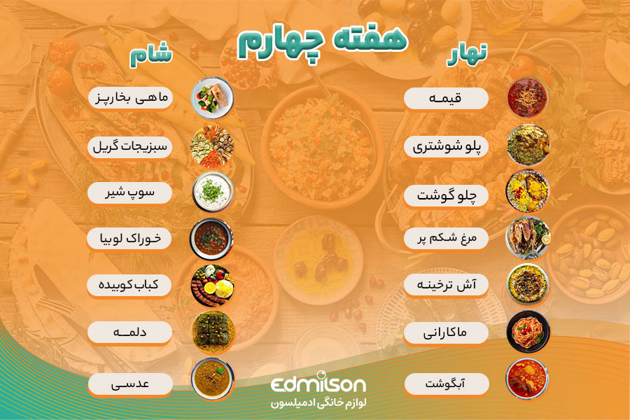 Food culture and list of Iranian foods