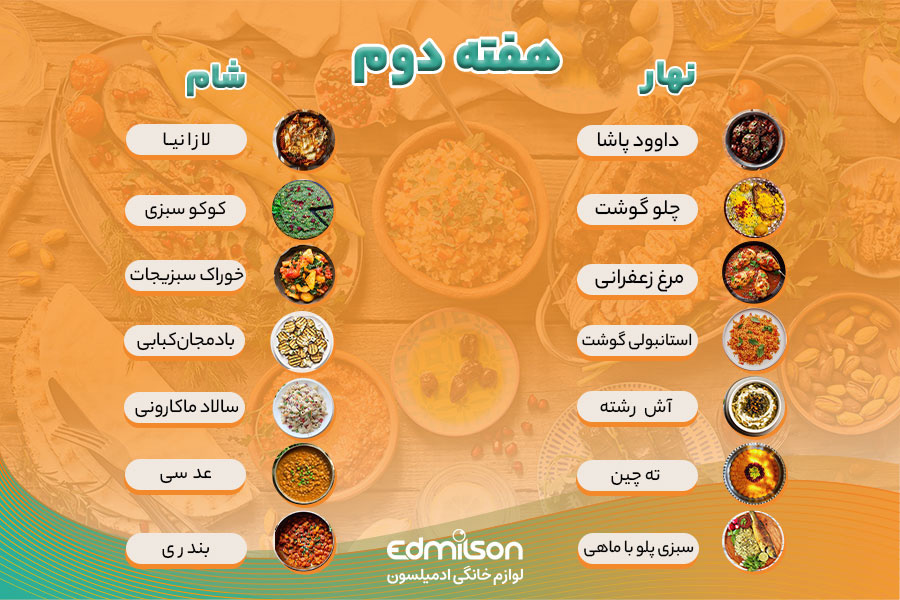 List of different Iranian food